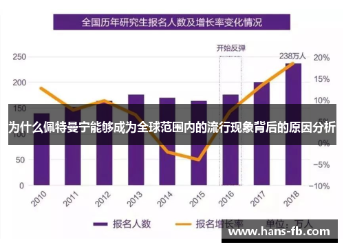 为什么佩特曼宁能够成为全球范围内的流行现象背后的原因分析 为什么佩特曼宁能够成为全球范围内的流行现象背后的原因分析