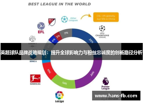 英超球队品牌战略规划：提升全球影响力与粉丝忠诚度的创新路径分析