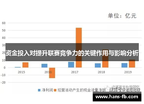 资金投入对提升联赛竞争力的关键作用与影响分析