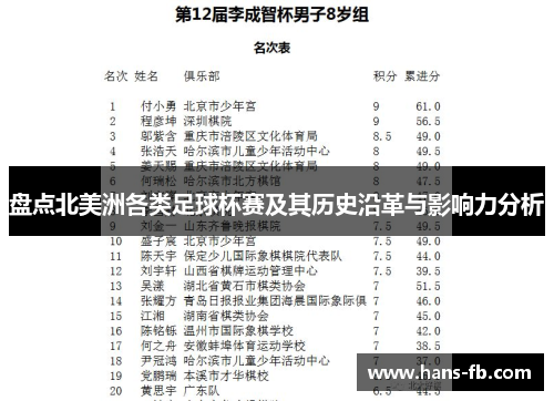 盘点北美洲各类足球杯赛及其历史沿革与影响力分析