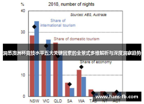 洞悉澳洲杯竞技水平五大关键因素的全景式多维解析与深度洞察趋势