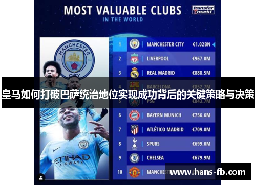 皇马如何打破巴萨统治地位实现成功背后的关键策略与决策