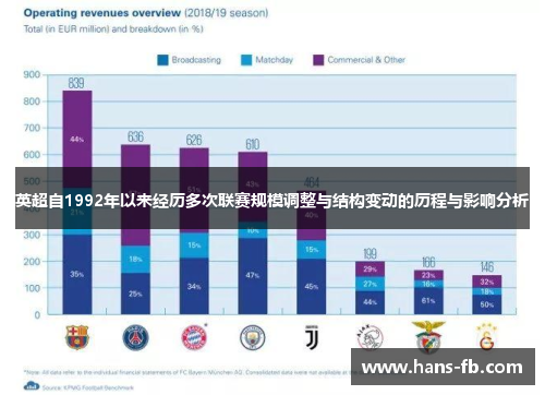 英超自1992年以来经历多次联赛规模调整与结构变动的历程与影响分析