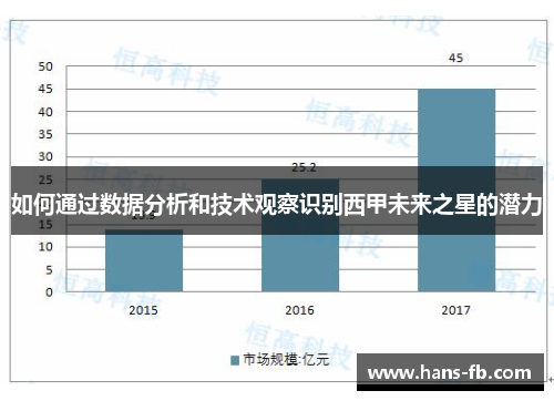 如何通过数据分析和技术观察识别西甲未来之星的潜力
