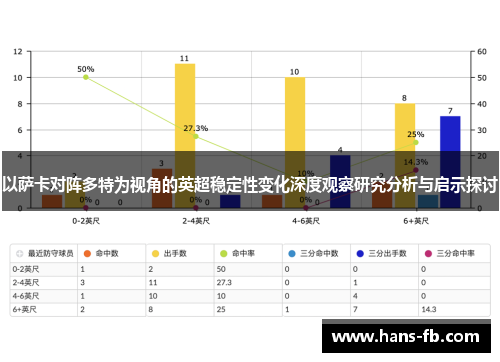 以萨卡对阵多特为视角的英超稳定性变化深度观察研究分析与启示探讨