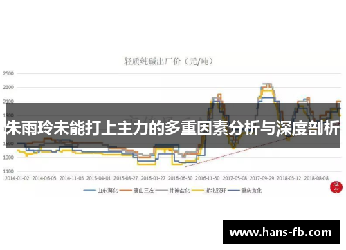 朱雨玲未能打上主力的多重因素分析与深度剖析