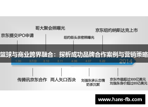 篮球与商业跨界融合：探析成功品牌合作案例与营销策略